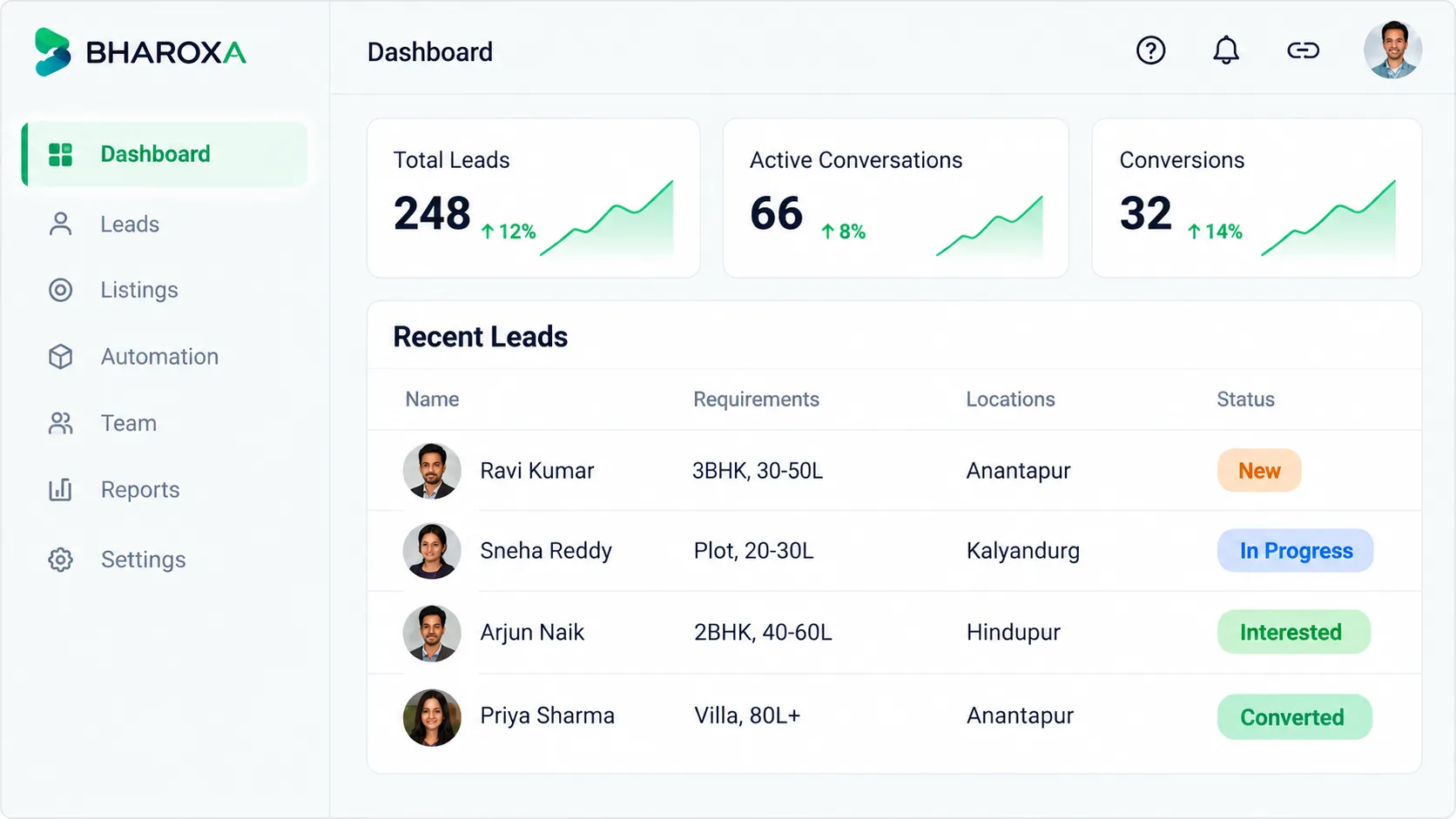 Bharoxa CRM dashboard preview